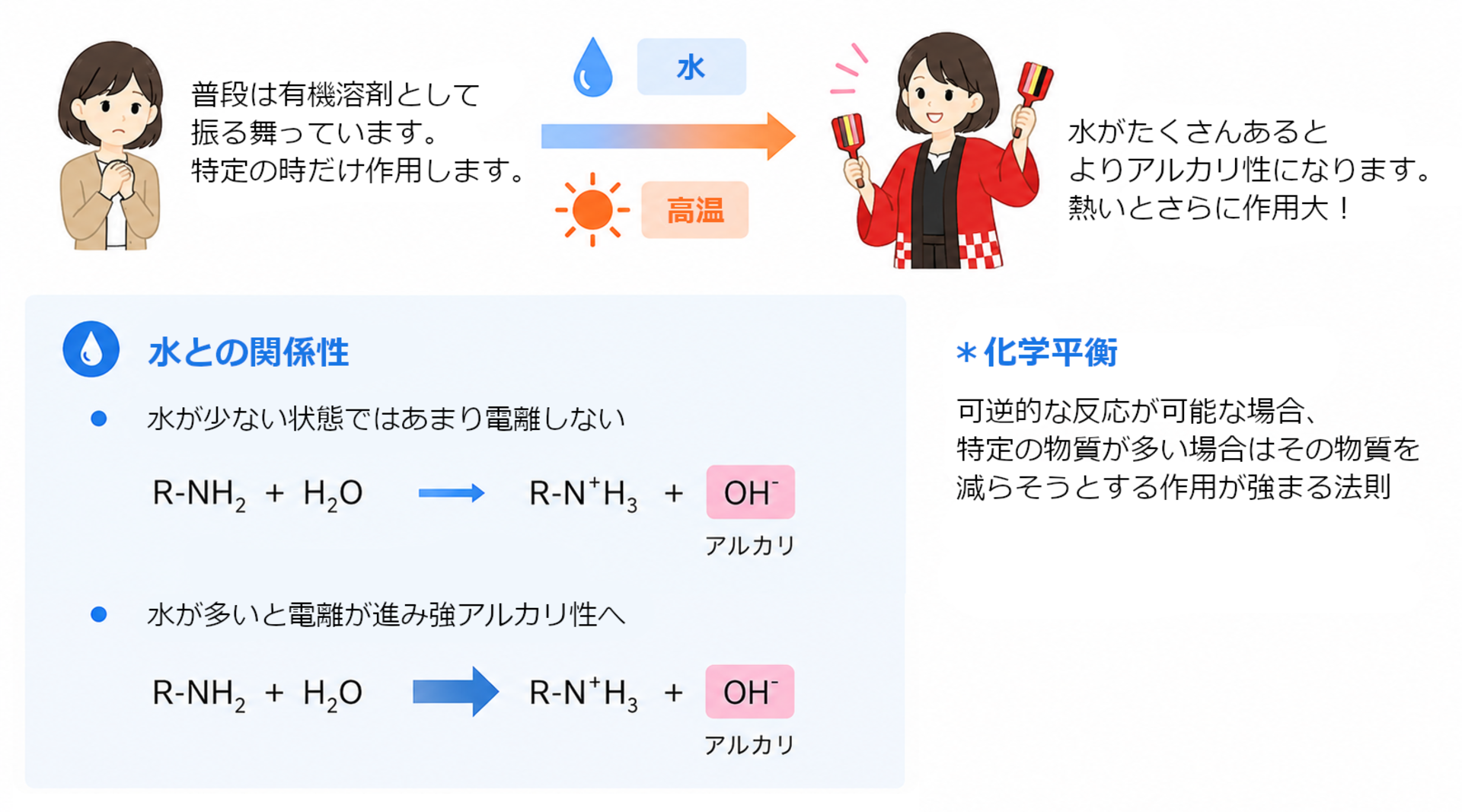 水系洗浄剤とは？種類や特徴、水分量について解説 | 技術コラム